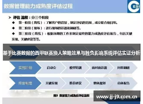 基于比赛数据的西甲联赛换人策略效果与胜负影响系统评估实证分析